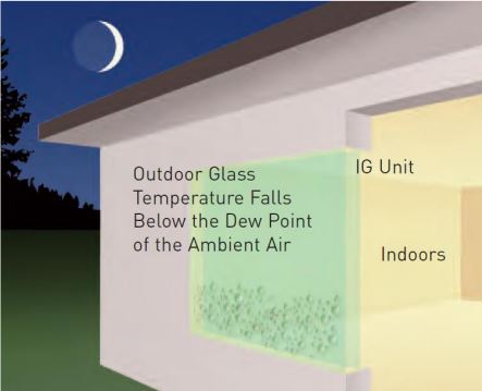 Replacement Windows & Exterior Doors